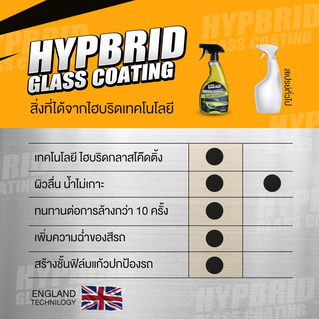 น้ำยาเคลือบรถ น้ำยาเคลือบแก้ว WC น้ํายาเคลือบสีกันน้ำ รถ สเปรย์เคลือบเงารถมี อย ถูกต้อง