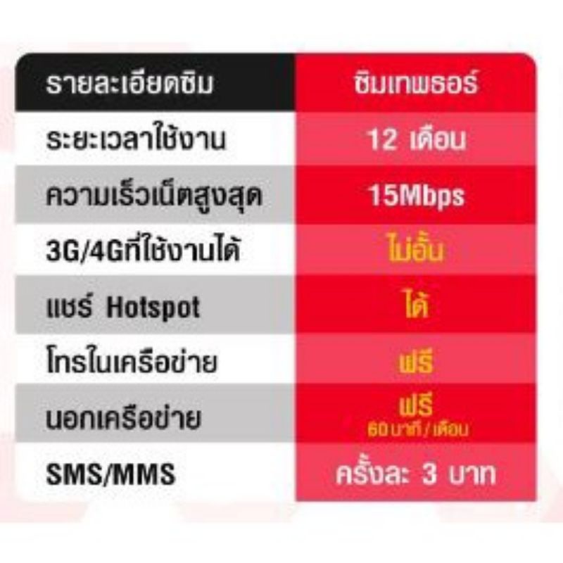 ซิมเทพธอร์ 15 Mbps ไม่อั้น ไม่ลดสปีด ใช้ได้นาน 1 ปี โทรฟรีในเครือข่ายทรูมูฟ