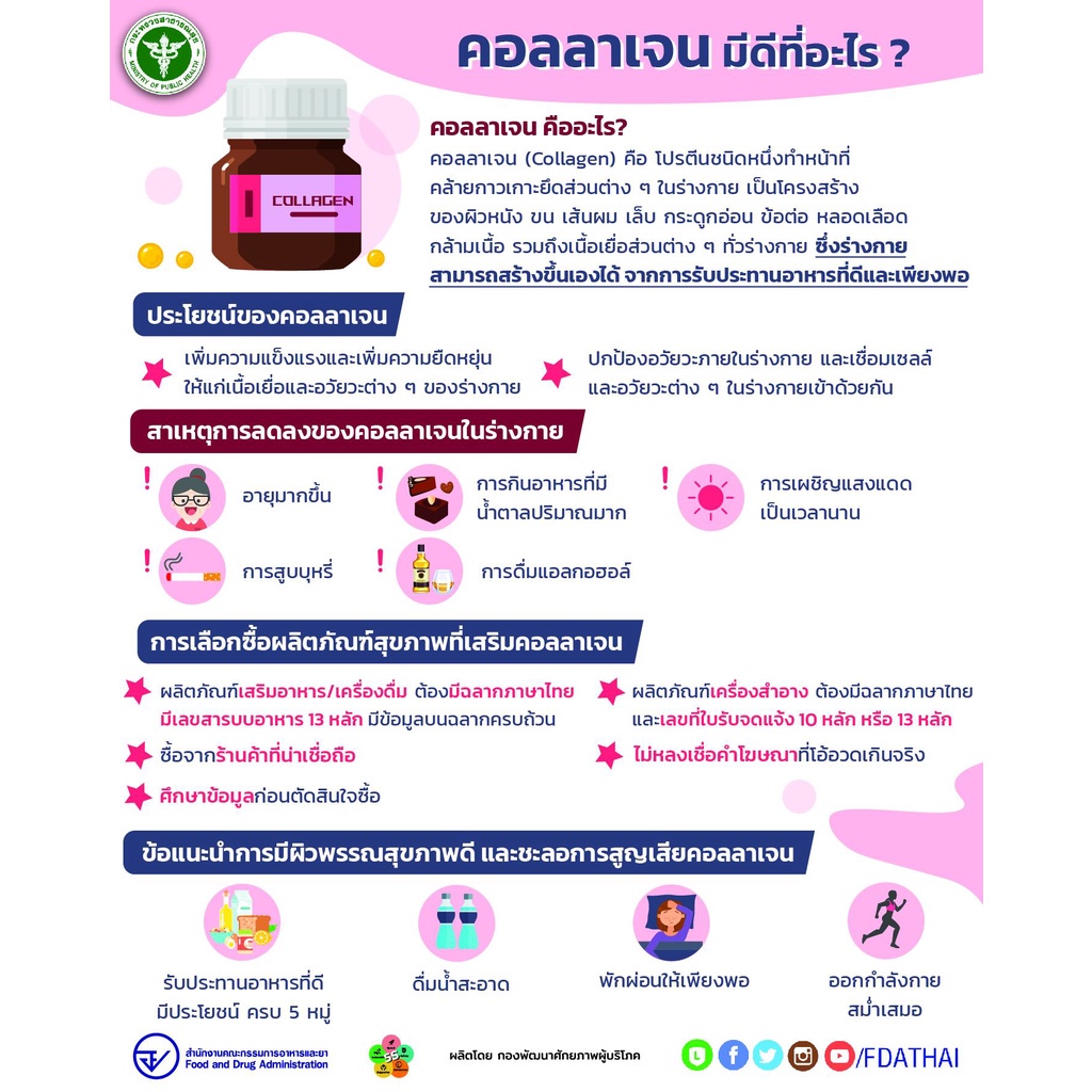 ถูกและดี มีอย Nipp Collagen นิปป์ คอลลาเจน1kg  ดูแลผิวและข้อ  Hydrolyzed fish collagen peptide แท้