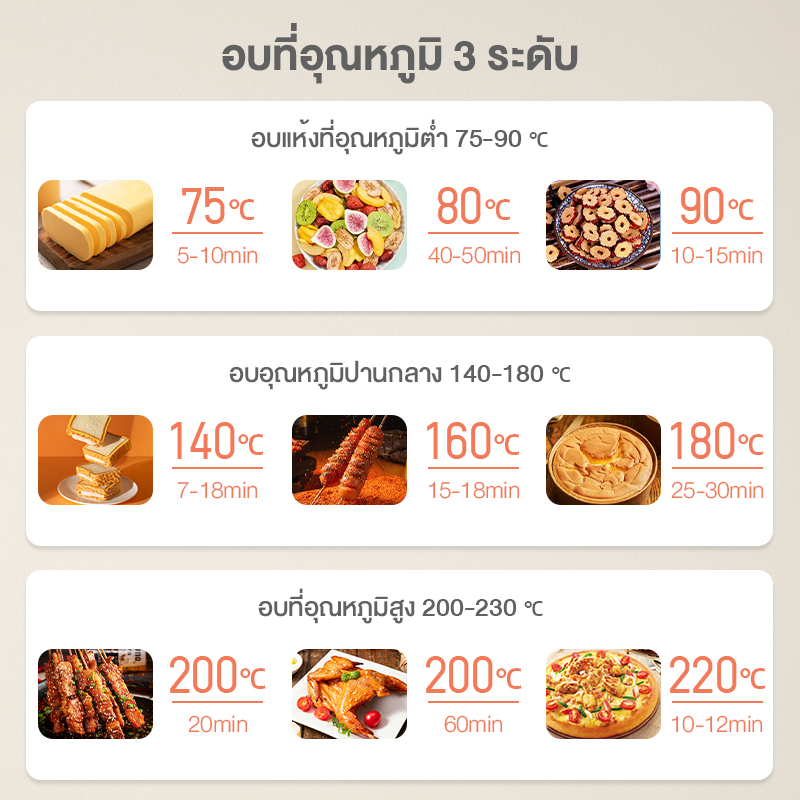 Simplus เตาอบ 12L เตาอบขนมปัง ไมโครเวฟ DKXH005