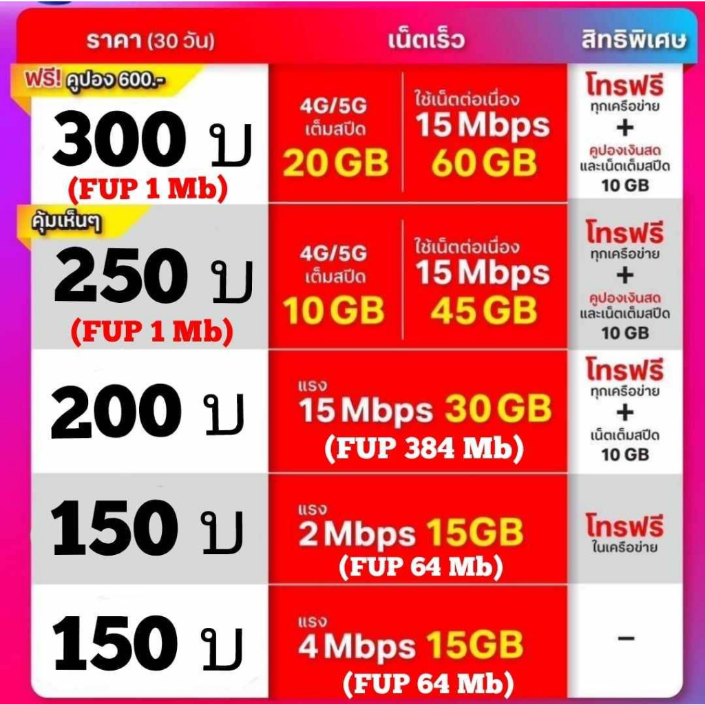 ซิมเทพ10Mbpsไม่อั้นไม่ลดสปีด482บาท