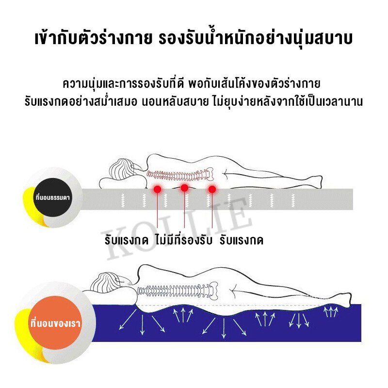 FLM ทอปเปอร์ 2ฟุต 3ฟุต 35ฟุต 5ฟุต 6ฟุต นุ่มนอนสบาย เบาะรองที่นอนขนห่านเทียม TOPPER