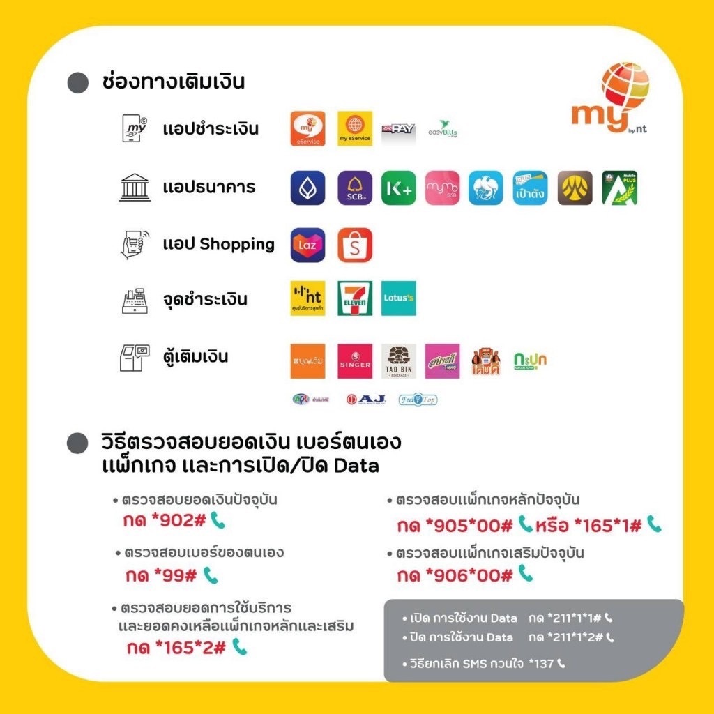 ถูกดี no10ซิมเทพ เน็ตไม่อั้นโทรฟรีในเครือข่ายตลอด 24ชม
