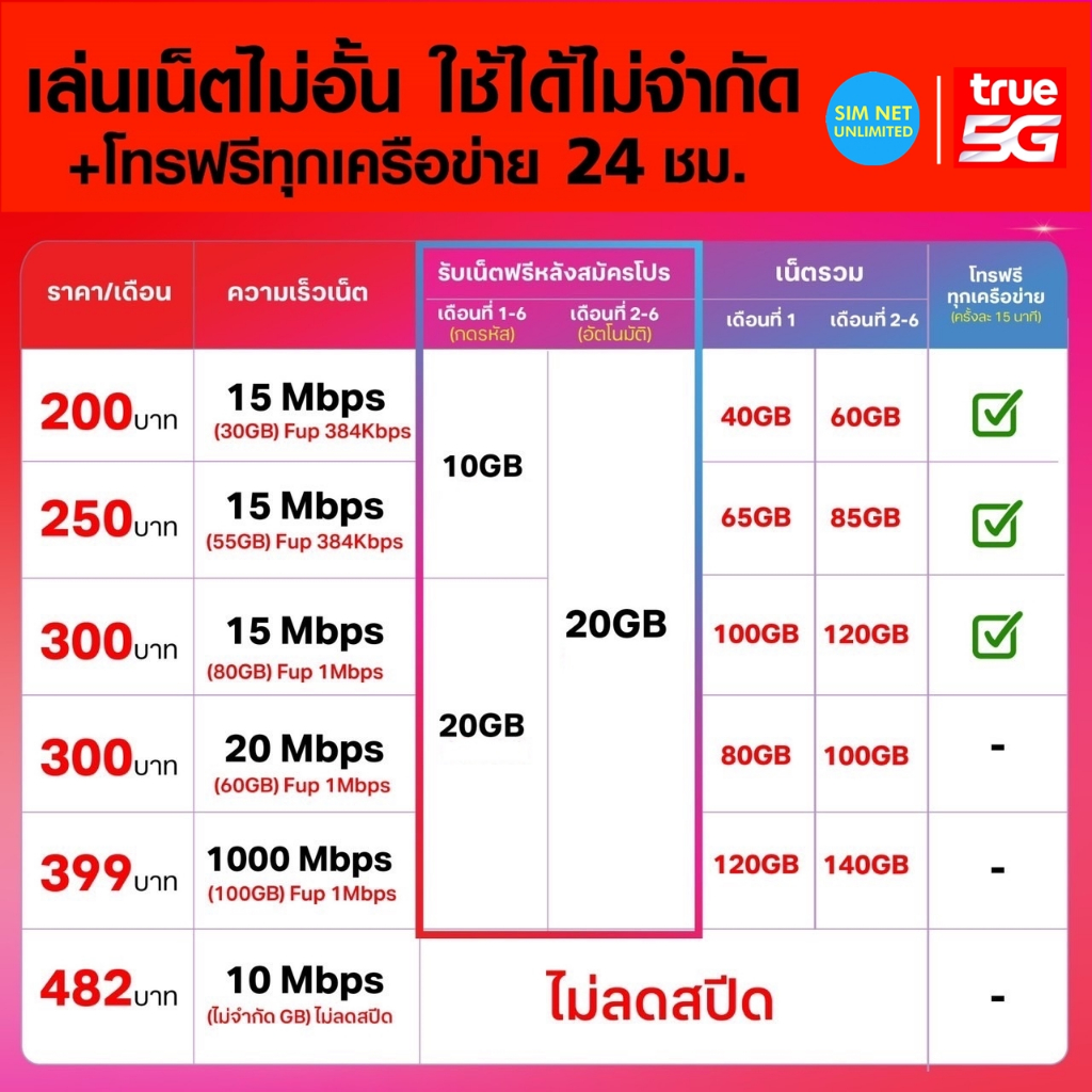สมัครเน็ตได้ทุกโปร