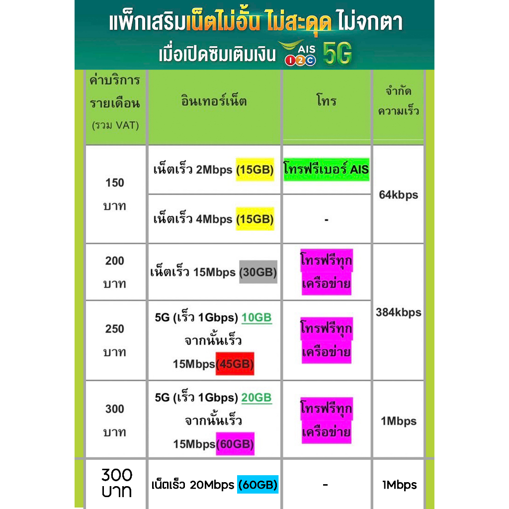 20Mbps AIS