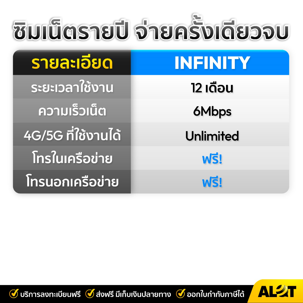  ส่งฟรี  ซิมดีแทค infinity 6mbpsไม่อั้น Set 4 เลือกเบอได้ ซิมเทพดีเทค โทรไม่อั้น เน็ตไม่อั้น 6Mbps ซิมไม่ลดสปีด A lot