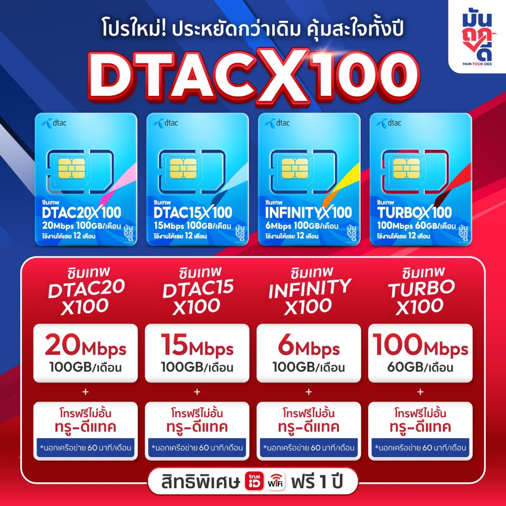 พร้อมส่ง ซิมเน็ตรายปี  ซิมเทพ ทุกเครือข่าย ทรู ดีแทค NT เน็ตไม่อั้น ไม่ลดสปีด โทรฟรีไม่อั้น ซิม Thunder