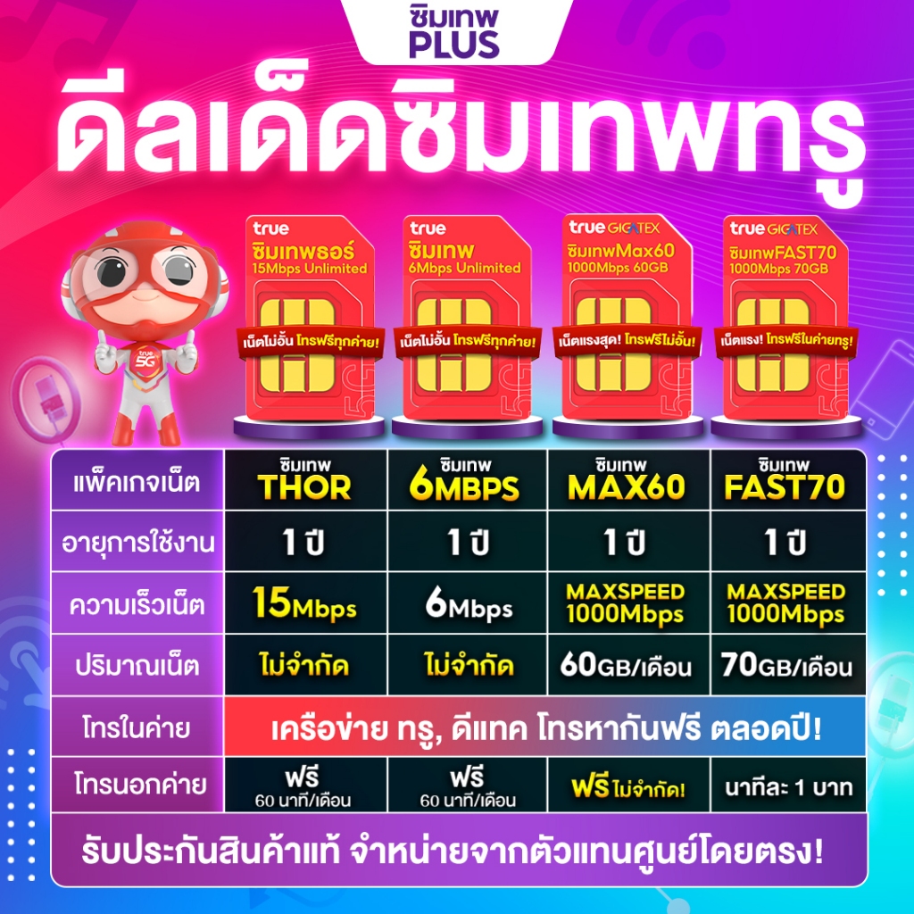 ซิมรายปีทรูมูฟ เน็ตไม่อั้น เน็ตแรง 1Gbs ซิมเทพ โทรฟรีทุกค่ายไม่อั้น Sim net ซิมทรูรายปี ซิมเน็ตรายปี