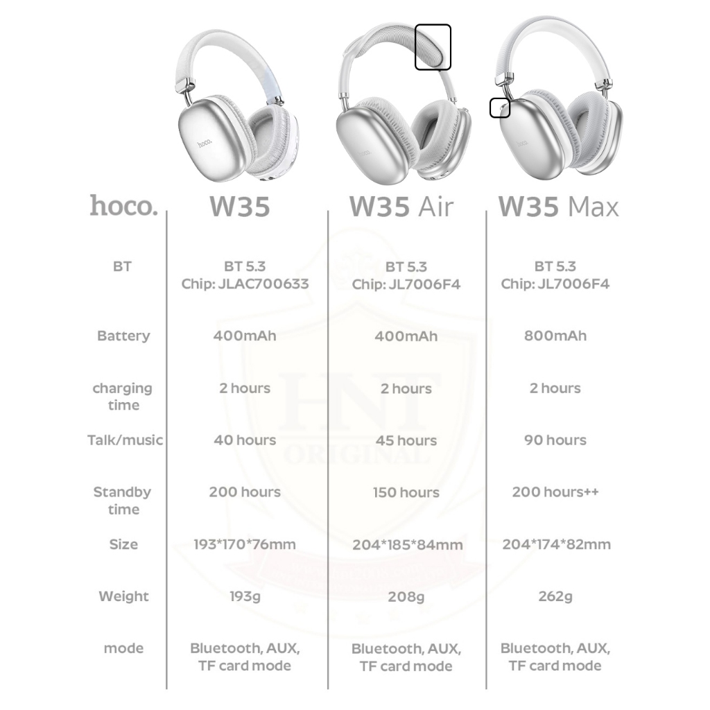 Hoco W35 2024 Bluetooth Headphones หูฟังบลูทูธ  หูฟังไร้สาย หูฟังครอบหู W35 Max W35 Air