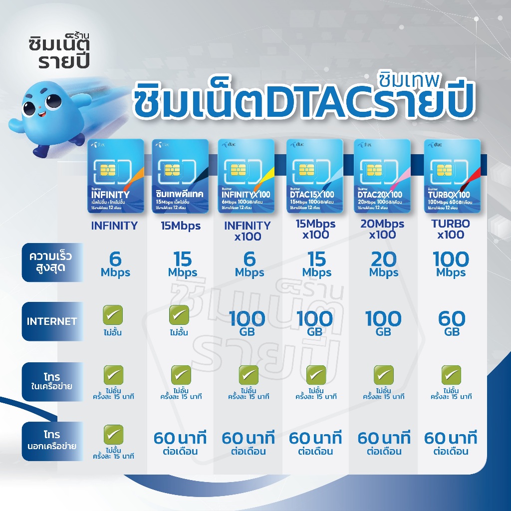 ซิมเทพ Infinity อินฟินิตี้ ซิมเน็ตรายปี ซิมเทพ ซิมเทพdtac ซิมเทพดีแทค