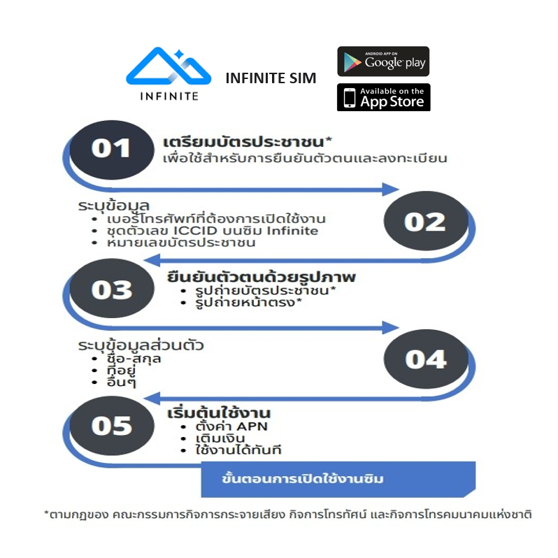 ซิมเทพ INFINITE Maxspeed เน็ตไม่อั้น ความเร็วสูงสุด โทรฟรีทุกเครือข่าย ซิมรายปี ใช้ได้ทั้งปี บนโครงค่ายNT นาน 1 ปี