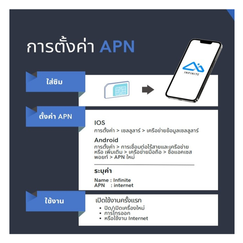 ซิมเทพ INFINITE Maxspeed เน็ตไม่อั้น ความเร็วสูงสุด โทรฟรีทุกเครือข่าย ซิมรายปี ใช้ได้ทั้งปี บนโครงค่ายNT นาน 1 ปี