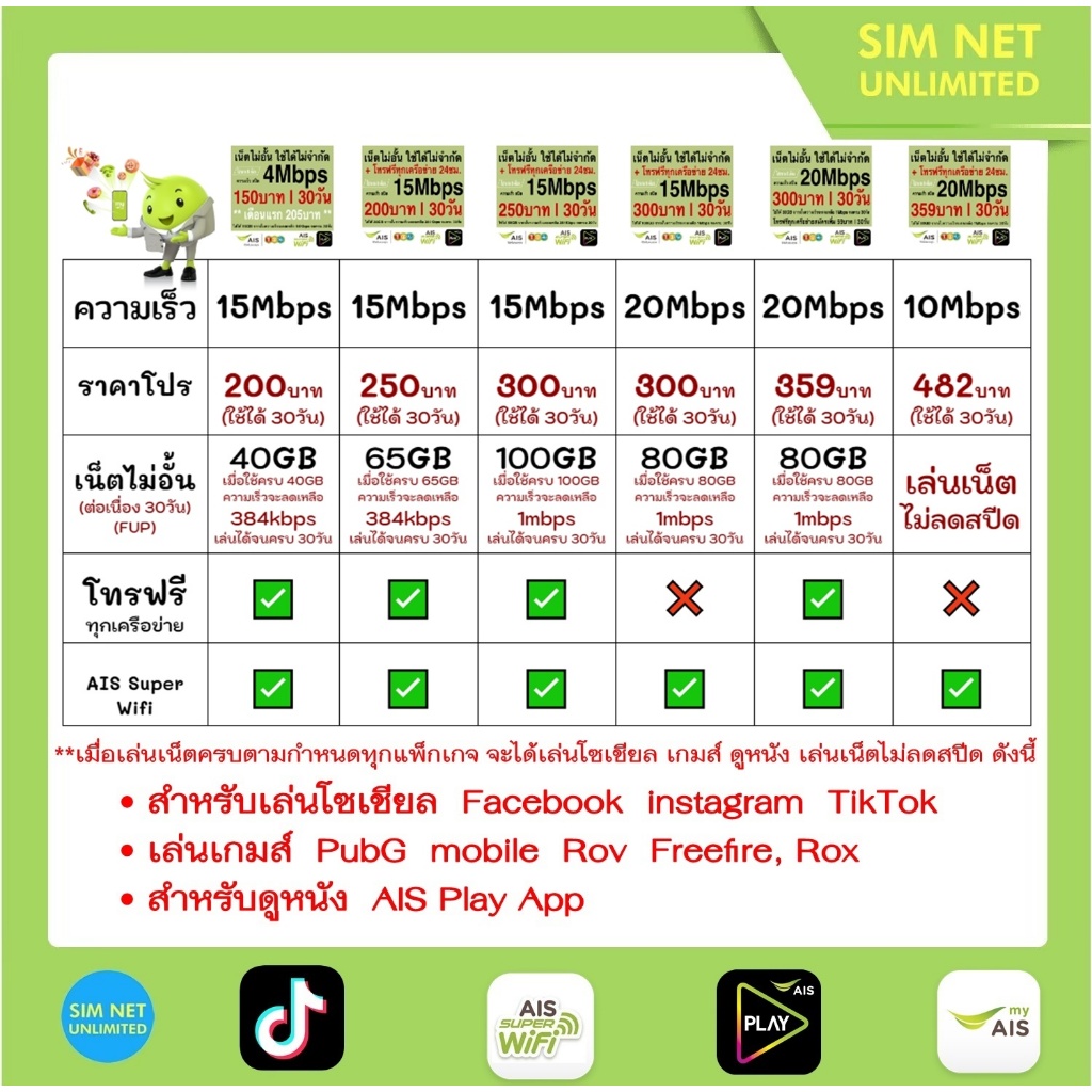 ซิมเทพ Dtac เล่นเน็ตไม่อั้น 15Mbps 20Mbps 30Mbps ใช้ฟรี wifi แบบไม่จำกัด ทุกแพ็กเกจ