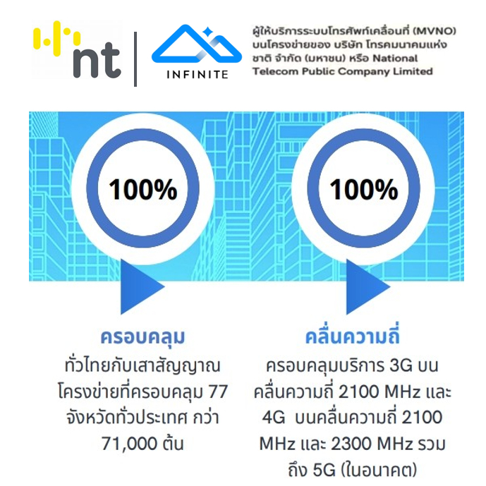 ซิมเทพ INFINITE Maxspeed เน็ตไม่อั้น ความเร็วสูงสุด โทรฟรีทุกเครือข่าย ซิมรายปี ใช้ได้ทั้งปี บนโครงค่ายNT นาน 1 ปี
