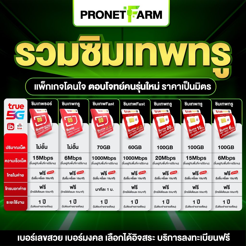 รวม ซิมเทพทรู ซิมเน็ตรายปี  โทรฟรี ซิมเน็ตไม่อั้น ซิม Max Speed จ่ายครั้งเดียวจบ ซิมเทพธอร์ ส่งฟรี