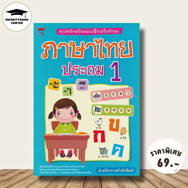 หนังสือ ราคา 225 บาท สรุปหลักพร้อมแบบฝึกเสริมทักษะ ภาษาไทย ประถม 1 : แบบฝึกหัดภาษาไทย ภาษาไทย ป.1 ภาษาไทยประถมศึกษา — ของมงคลหมวดการตั้งชื่อ