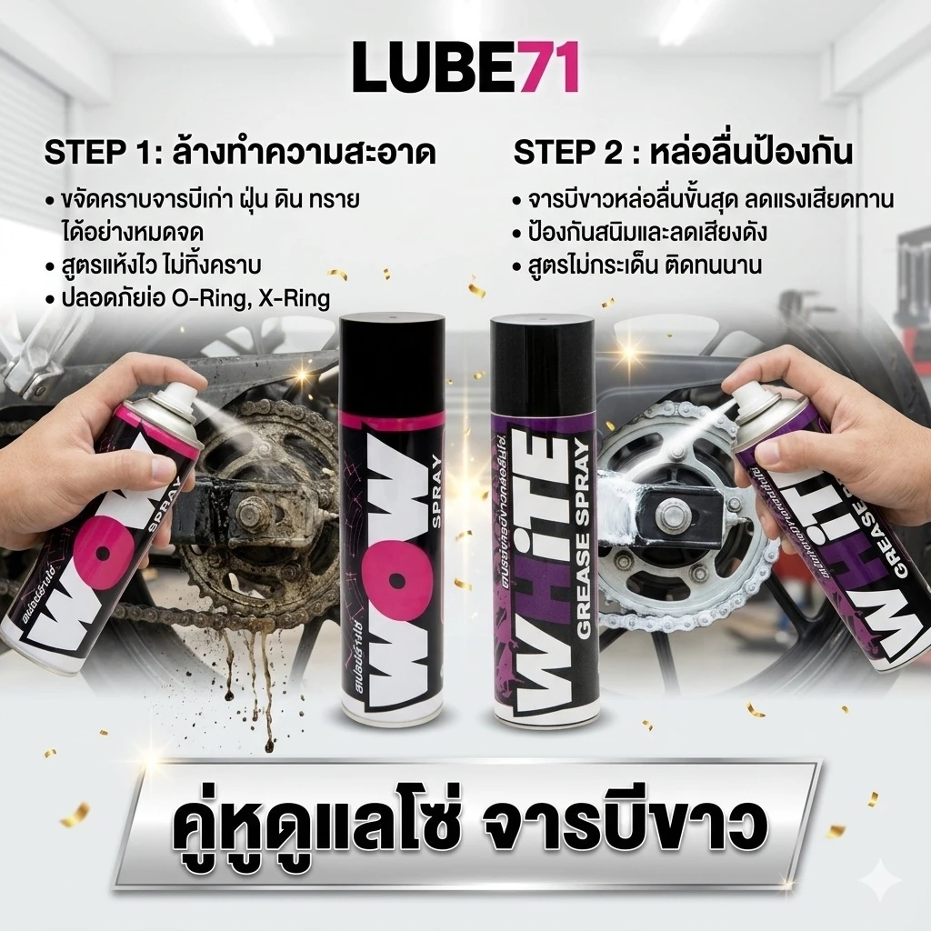 LUBE71 WOW+WHITE สเปรย์ล้างโซ่และจารบีหล่อลื่นโซ่ 600 มล. แถมแปรงและผ้า